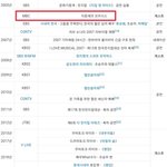 [ㅈㄱㄴ] 유퀴즈 ㄹㅇ 어떻게했지
