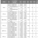 이 정도면 성적 씹상<b>타치</b>임?