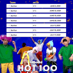 [군대] <b>빌보드</b> 7주 1위 짤털