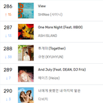 [모두드루와] 멜론 <b>일간</b> 286위까지 올라온 2015년 노래