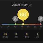 나 왜 멜론 <b>온도</b> 안올라감?