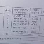얘들아 내 등급 좀 봐줘 ㅈㅂ