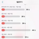나 생리주기가 너무 불<b>안정</b>해