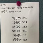 [ㅈㄱㄴ] 우리 기말 한국사 평균 ㄹㅈㄷ