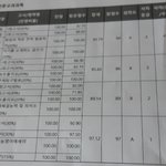 [드루와] k-고3 <b>김판녀</b> 성적표 나옴