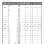 성적 이정도면 ㅇㄸ….