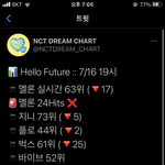 [NCT즌] 와 차트<b>아웃</b>