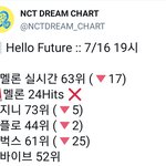 [NCT즌] 드프들아 <b>연말</b>에 상받는거 보고싶지않아...?