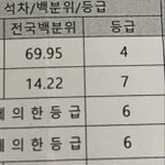 <b>국영</b>수 이정도면 많이 올린거야?