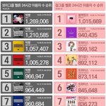 멜론 <b>최다</b> 이용자수표 최근걸로 있는사람