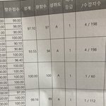 박판녀 이번 학기 1.0 찍었다