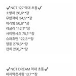 [NCT즌] 누가 누굴도와ㅋㅋ <b>니나</b>잘해 망이칠아