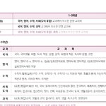 대학 <b>반영</b> 교과 이거 좀 봐줘