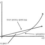 [드루와] 본진이 춤 못춤vs춤 대충 춤 뭐가 더 싫음?