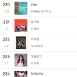 샤이니 View 멜론 230위까지 <b>상승</b>