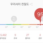 멜론 공유랑 조회수 올렸는데 왜 멜론<b>온도</b> 안올라?