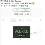 [NCT즌] 내 <b>취미</b> 맛 추팔