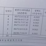 고딩들아 진짜 간단한 거 추반 좀 해주라
