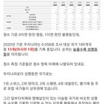 [이것좀봐줘] 대한민국 성평등 근황...jpg