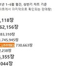 4대기획사 중 1등 <b>에스엠</b>리네....