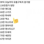 [댓글부탁해] 보이그룹 유튜브 구독자 <b>증가량</b>인데 방탄이랑 아스트로...