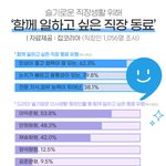 이직 이나 회사생활 했을때 함께 일하고 싶은 슬의생 유형.jpg