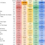 방탄 빌보드 핫<b>백</b> 예측 퍼투<b>댄</b> 1위 버터 2위