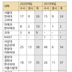이정도면 일반고??