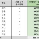 [NCT즌] 정프인데 해프들이 정우 무<b>능력</b>이라고 하는거 솔직히 인정함
