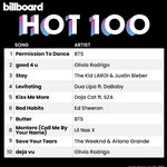 방탄 퍼투<b>댄</b> 빌보드 핫<b>백</b> 1위 (차트 사진