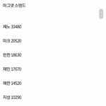 [1위는누구] <b>NCT</b>드림 2021멤버인기순위