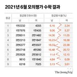 [댓글부탁해] 6월 <b>모의</b>고사