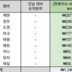 [NCT즌] 푸<b>시원</b>하면 니들이 더 팔아주던가ㅋㅋㅋㅋㅋ