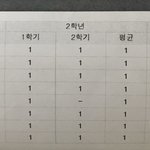 나 2학년때 성적만 보면 서울<b>대임</b>