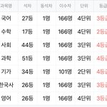1학기 내신 이렇게 나왔는데