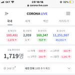 와 오늘 <b>확진</b>자 1700명 넘었네