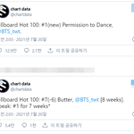 이번 주 방탄이 빌보드에서 세운 기록들