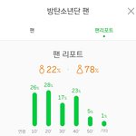 방탄 팬<b>연령</b>대