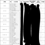 내 내신 <b>어떠</b>카냐 ㅅㅂ 고2인데