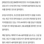 하 수만씨.. <b>내</b><b>돈</b> 다 여기갔구나...