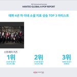 [스키즈] ‼️4세대 소셜 팔로워 <b>증가량</b> 1위‼️