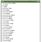 [모두드루와] 2021년 상반기 국내 유튜브 조회수 <b>TOP</b>30