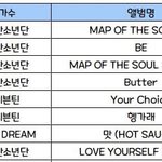 세븐틴은 <b>엔시티</b>보다 국내<b>팬</b> 적은데