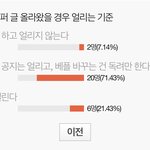 [군대] 하이퍼 관련 투표 <b>결과</b> 나왔어 규칙쓰니는 <b>확인</b>해줘