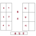 사기꾼 집합소인줄~