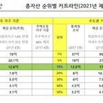 너네 이 <b>자료</b> 진짠거같애?