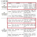 남자들이 페미를 왜 싫어하는지 알아?