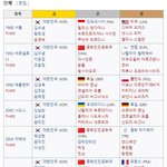 와 올림픽 그동안 여자 <b>양궁</b> 단체 금메달