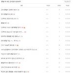 대놓고 한남이란 단어 비하<b>용어</b>로 밖에 안쓰면서
