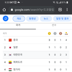 <b>한중일</b>의 경쟁이네